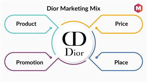 dior market segmentation|dior brand positioning.